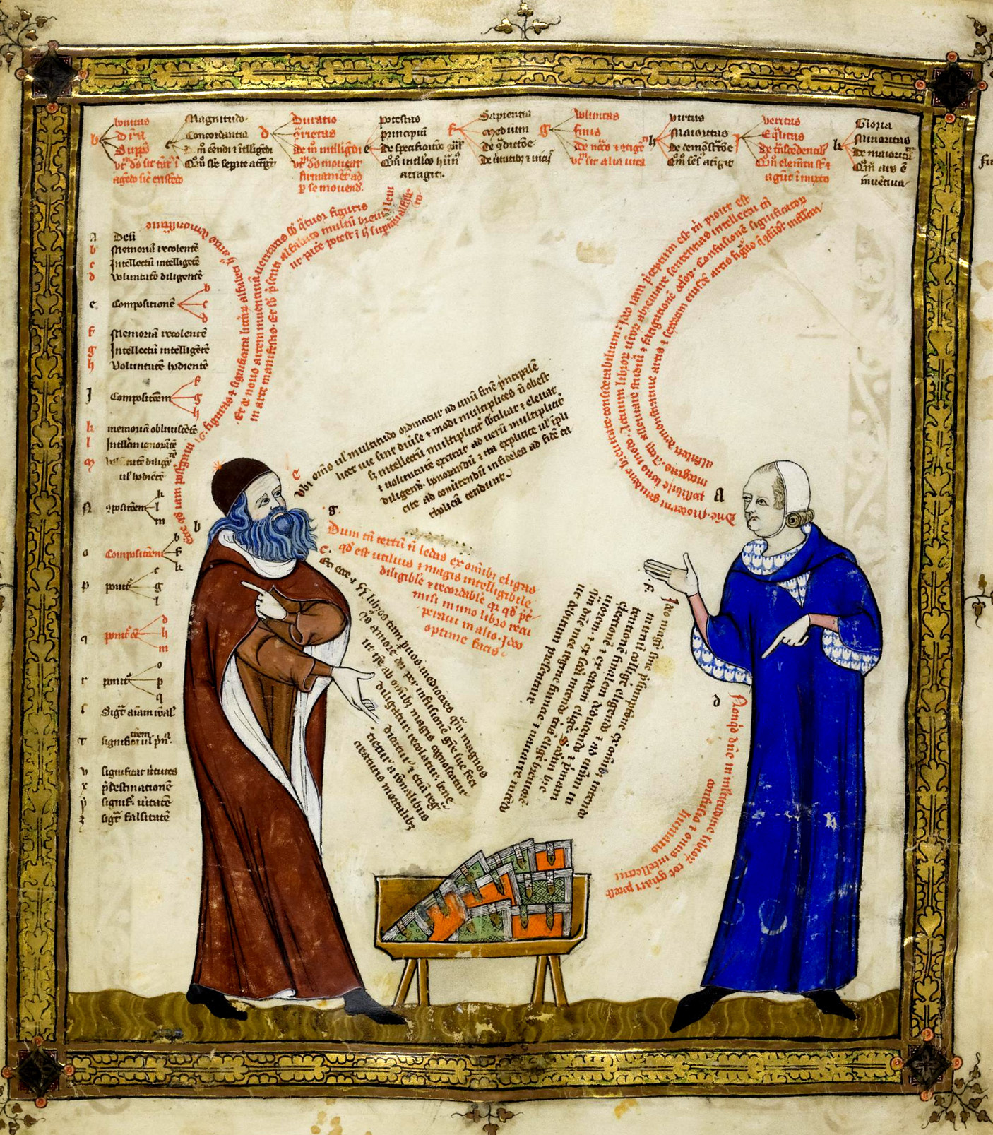 Sprechblasen im Spätmittelalter: Breviculum ex artibus Raimundi Lulli electum - Cod. St. Peter perg. 92.